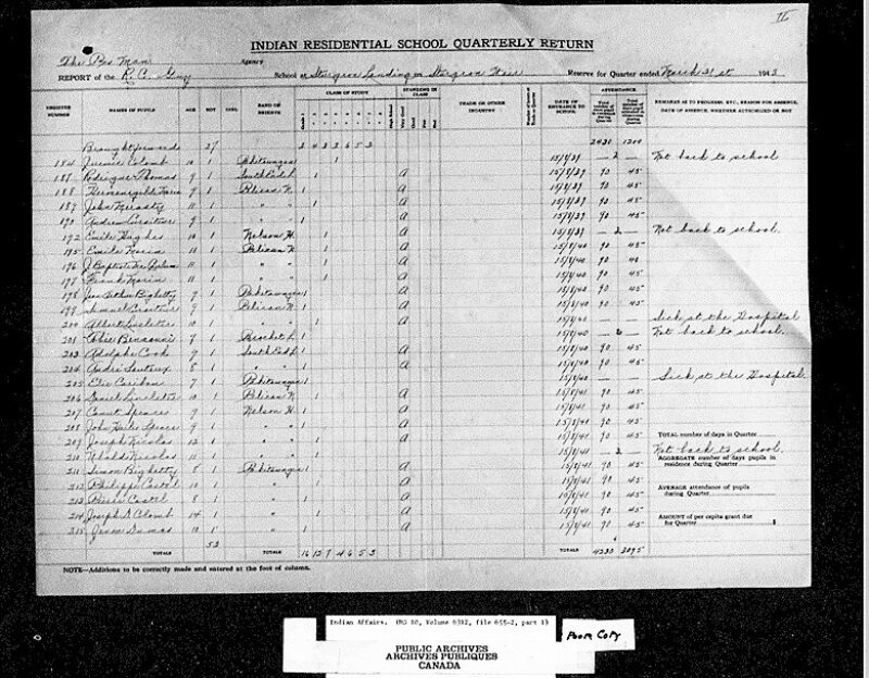 An archival document showing Indian Residential Schools Quarterly Returns