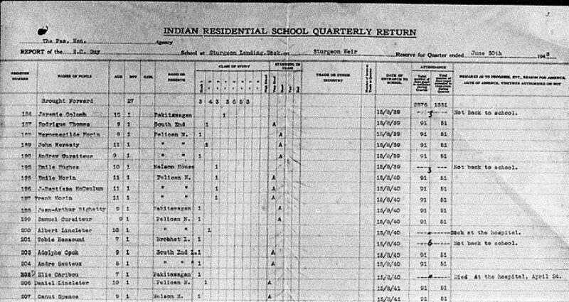 An Indian Residential School Quarterly Returns document