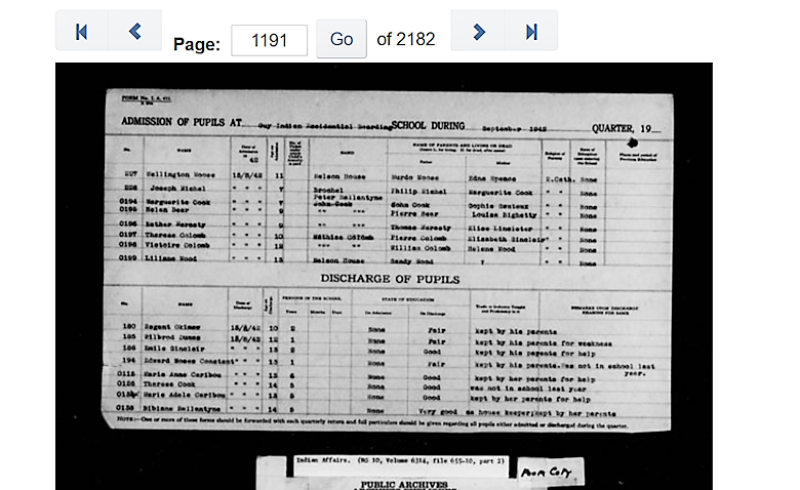 A screenshot of an Admissions and Discharge document