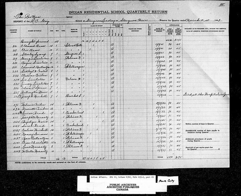 An archival document showing Indian Residential School Quarterly Returns